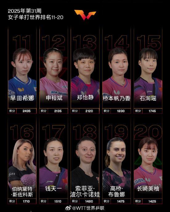 业生涯新高, 其他中国队, JttV