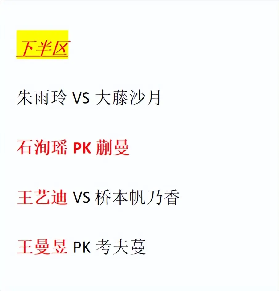 淘汰, div 淘汰, div