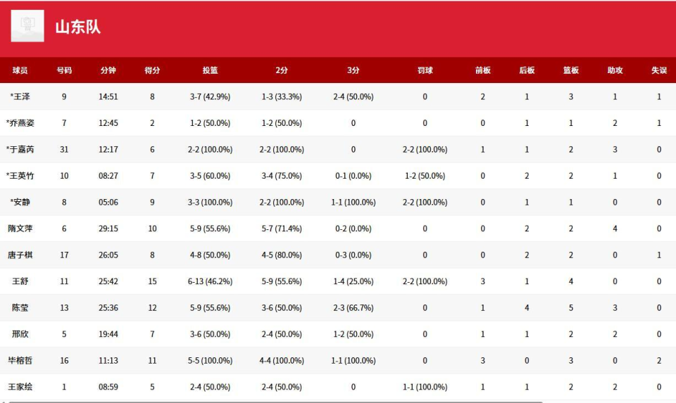 分和, 值得注意的
