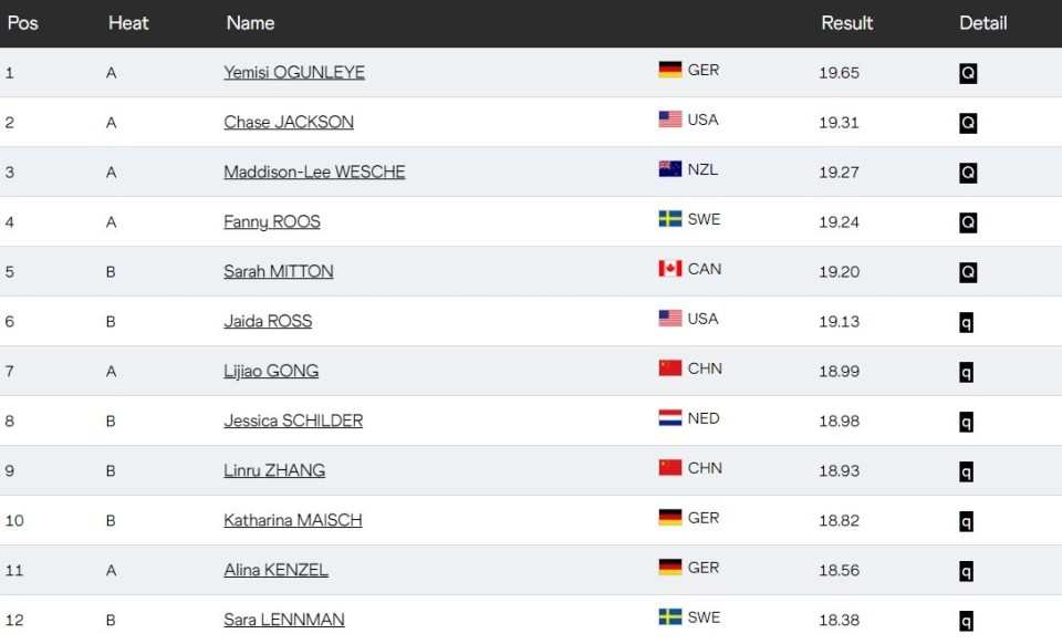 和张林茹在, 可以获得进