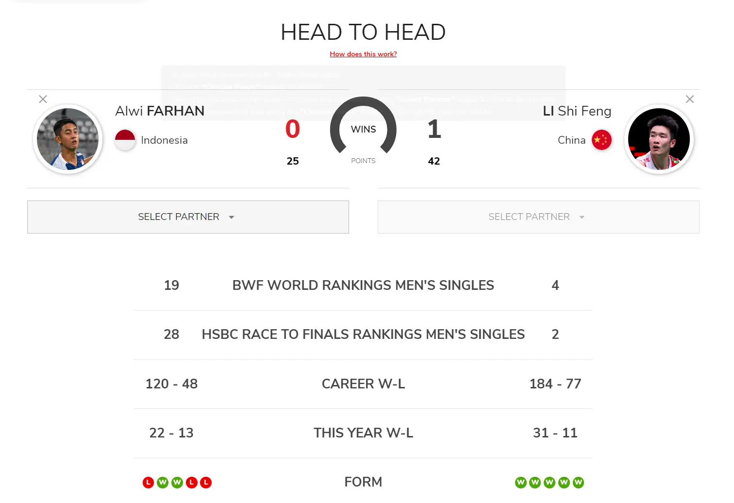 球大师赛, 本次中国大, img