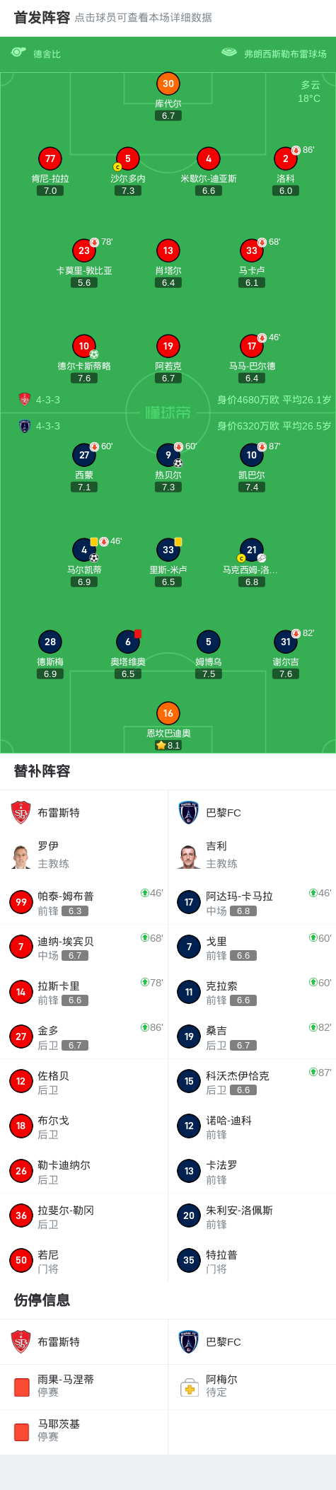 员马尔凯蒂, 日法国足球, class